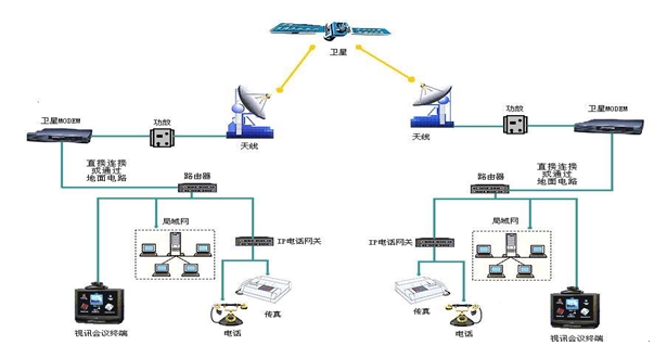 沈阳中卫宇通卫星通信器材