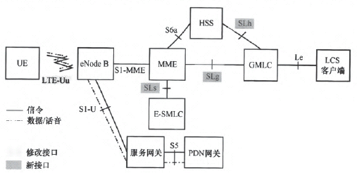 移动互联网环境下的LTE业务需求及业务网络演进分析-拓步ERP|ERP系统|ERP软件|免费ERP系统软件|免费进销存软件|生产管理软件|文档管理软件|仓库管理软件|免费下载-深圳拓步软件公司
