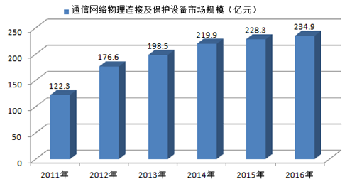 2016年中国网络新媒体行业发展现状及问题分析