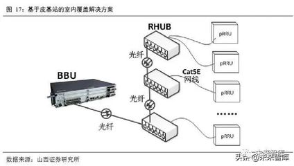 5G通信网络专题报告:新一轮移动通信网络建设迎来高潮