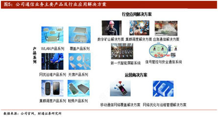 想问下各位网友公司通信业务主要产品及行业应用解决方案是怎样的呢