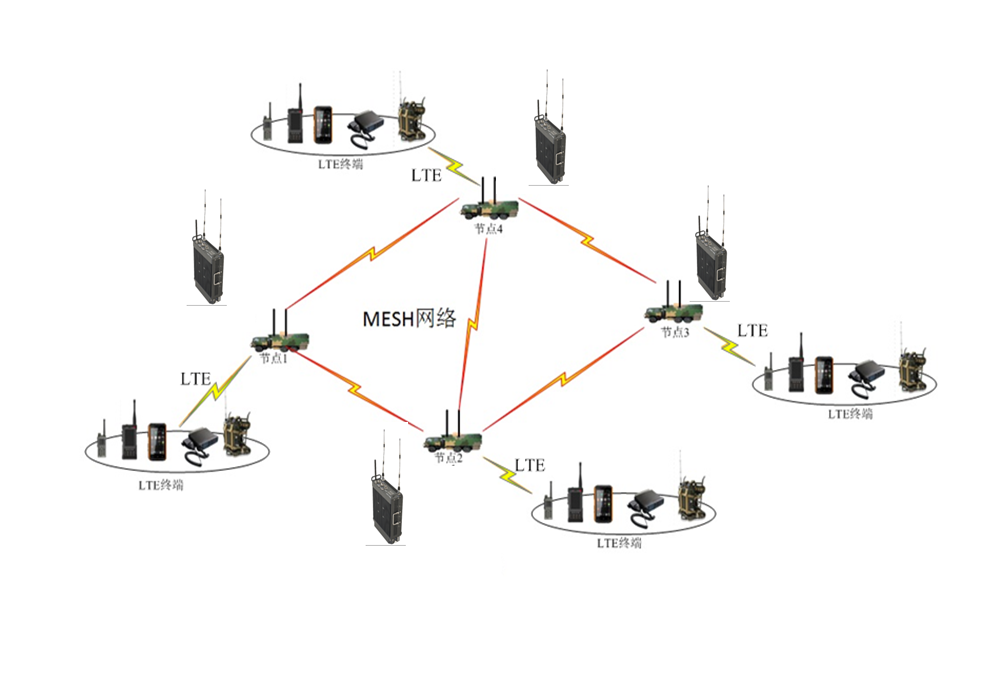 E-center 手提现场指挥中心