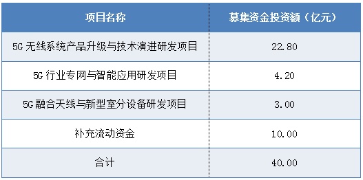 研发投入超140亿元,中信科移动科创板IPO首发获通过